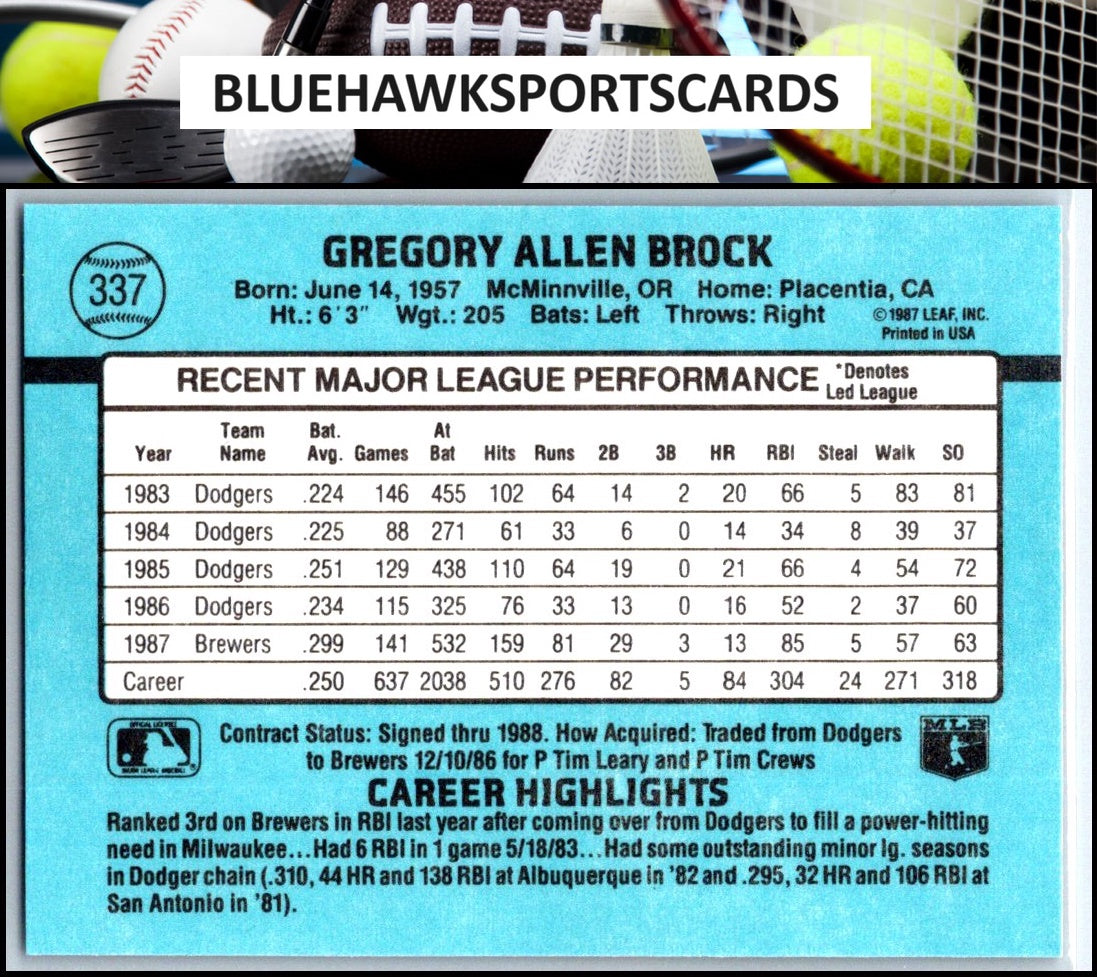 1988 Donruss #337 Greg Brock