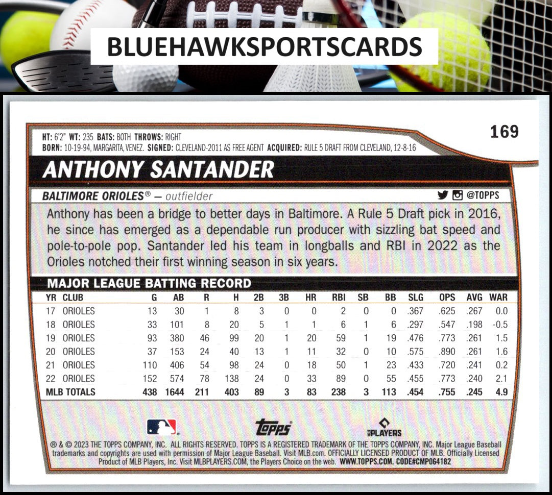 2023 Topps Big League #169 Anthony Santander
