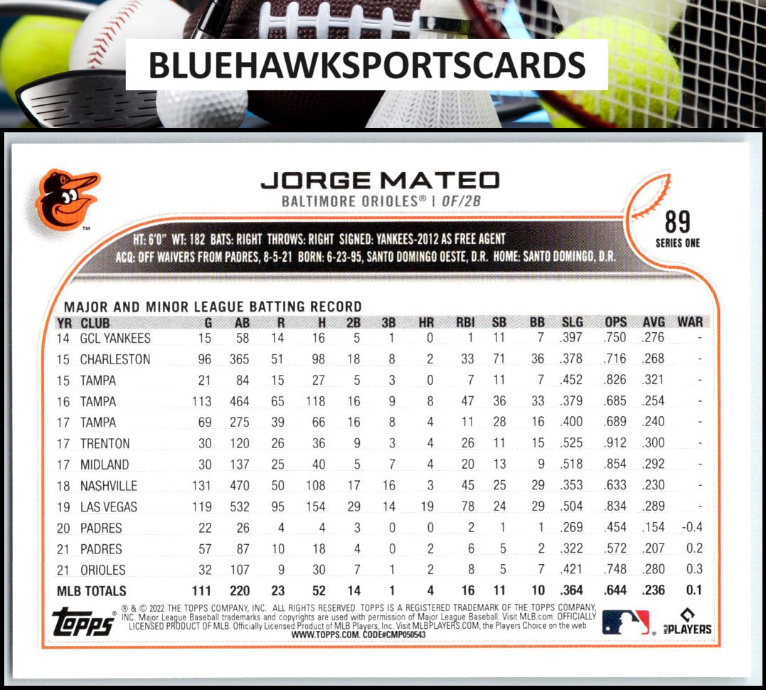 2022 Topps #89 Jorge Mateo