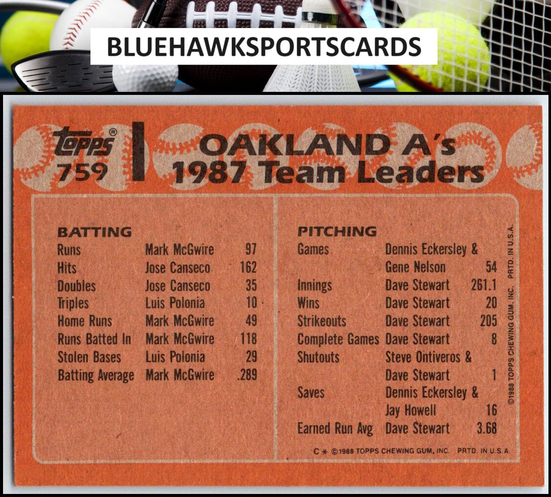 1988 Topps #759 Athletics Leaders