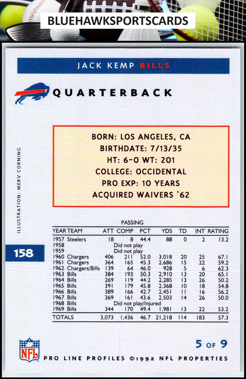 1992 Pro Line Profiles #158 Jack Kemp