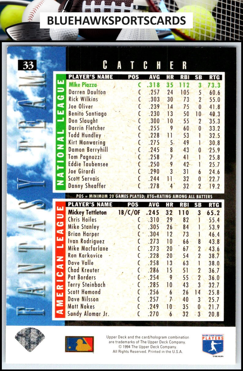 1994 Upper Deck #33 Mike Piazza